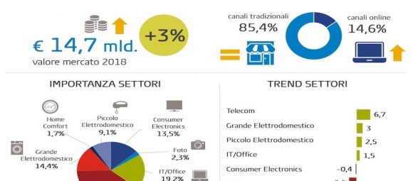 Elettronica di Consumo